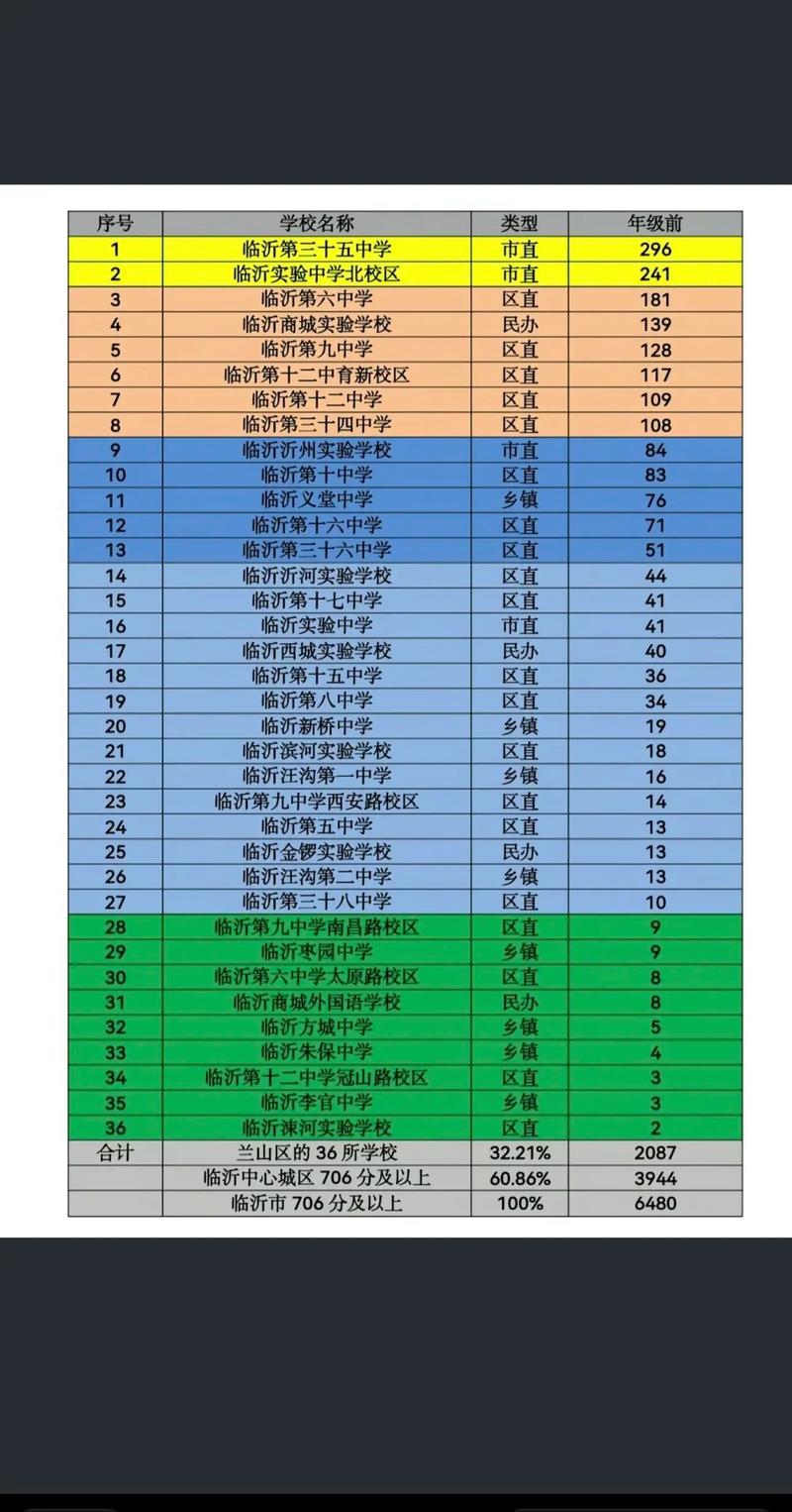 临沂初中哪家强？排名靠谱吗？-图1