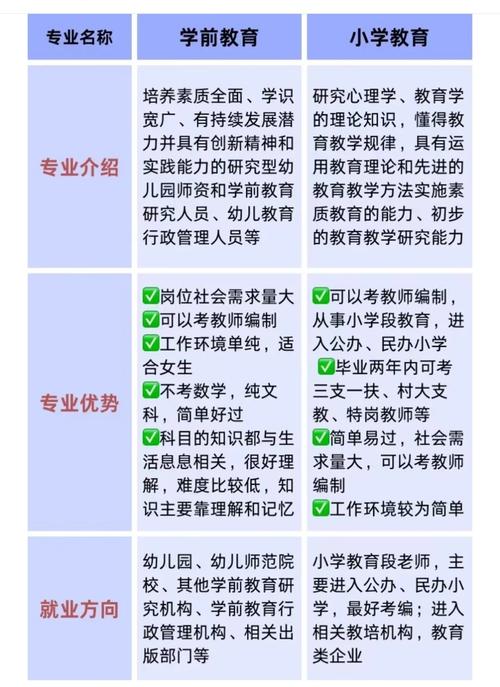 幼师到底教小学还是幼儿园？-图1