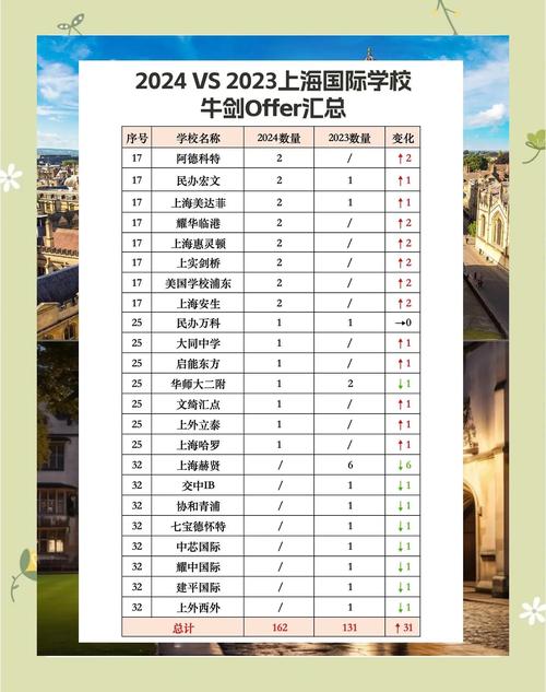 上海国际高中升学率究竟如何？-图2