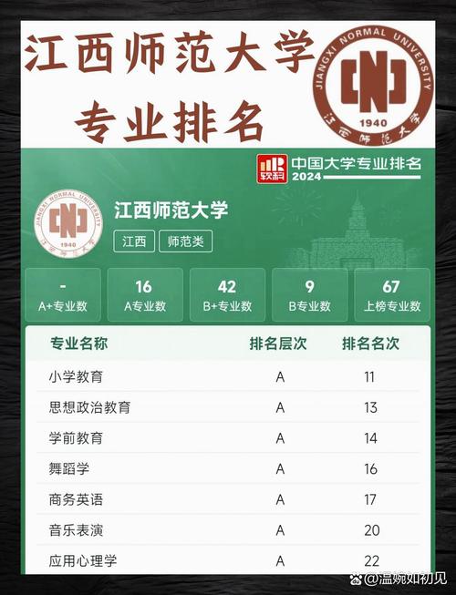 南昌幼师大专一般读几年？-图2