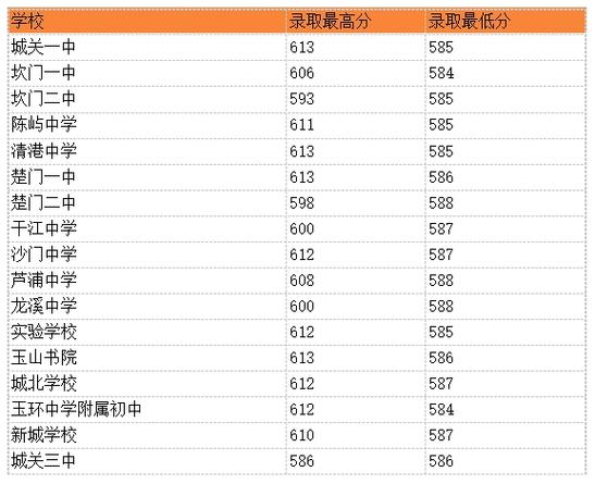 2025年玉环小学招生何时开始？-图3