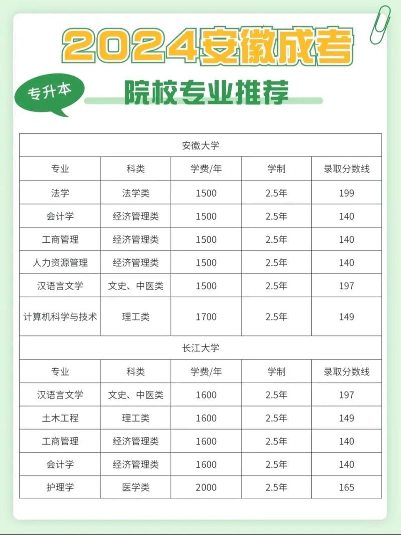 小学教育专升本有哪些对接学校可选？-图2