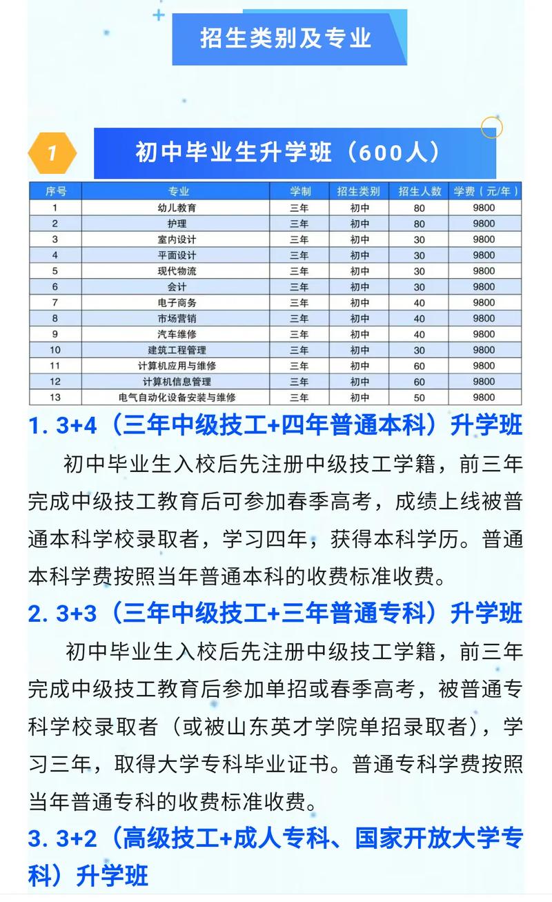 初中报大专报名时间是什么时候？-图1