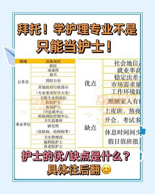 初中后能直接学高级护理吗？-图2