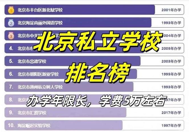 北京大兴分校招生有何新变化？-图2