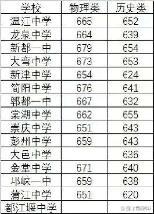 初中升高中，哪些学校值得选？-图3