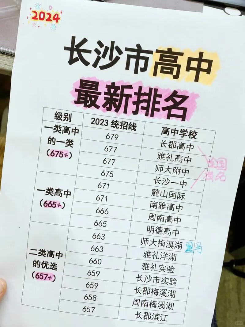 初中升高中，哪些学校值得选？-图1