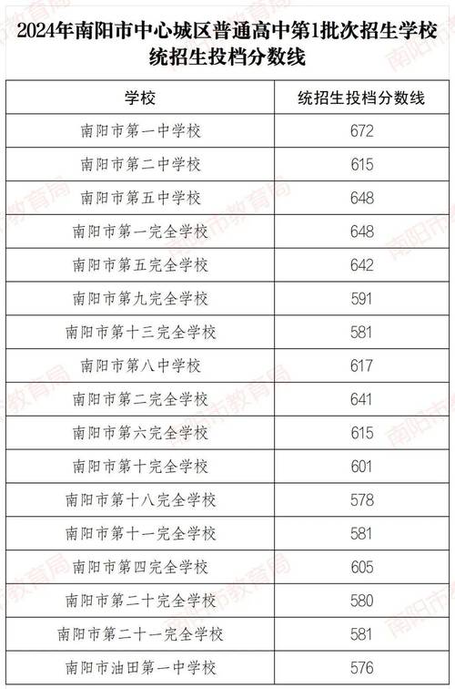 初中升高中，哪些学校值得选？-图2
