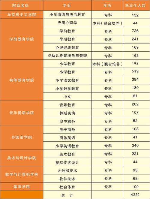 赣州幼师学校招生分数线是多少？-图1