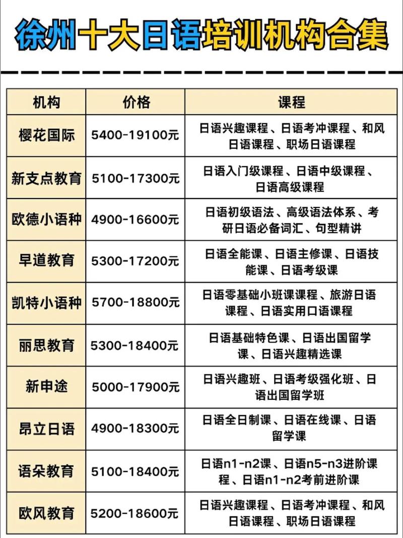 徐州哪些高中开设日语班？-图1