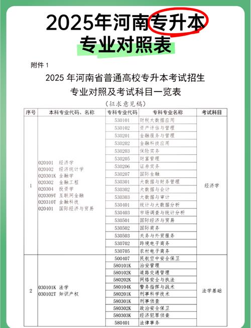 小学教育专升本总分多少？-图2
