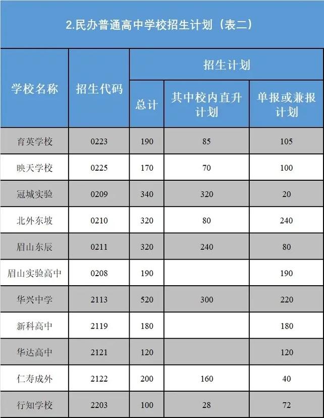 眉山初中语数外总分多少？-图3