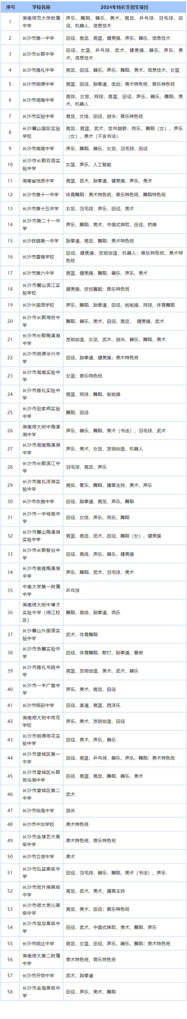 长沙哪些高中艺术生最集中？-图1