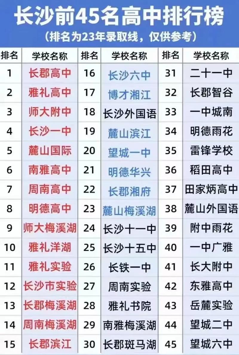 长沙哪些高中艺术生最集中？-图2