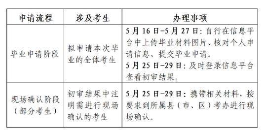 苏州初中学历如何考大专?-图1 苏州初中学历如何考大专?-图1