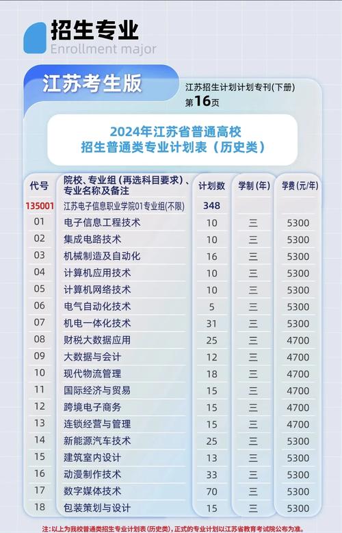 苏州初中学历如何考大专?-图3 苏州初中学历如何考大专?-图3