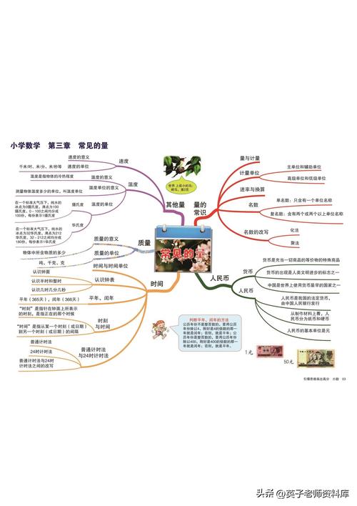 北京小学如何有效培养数学思维？-图3