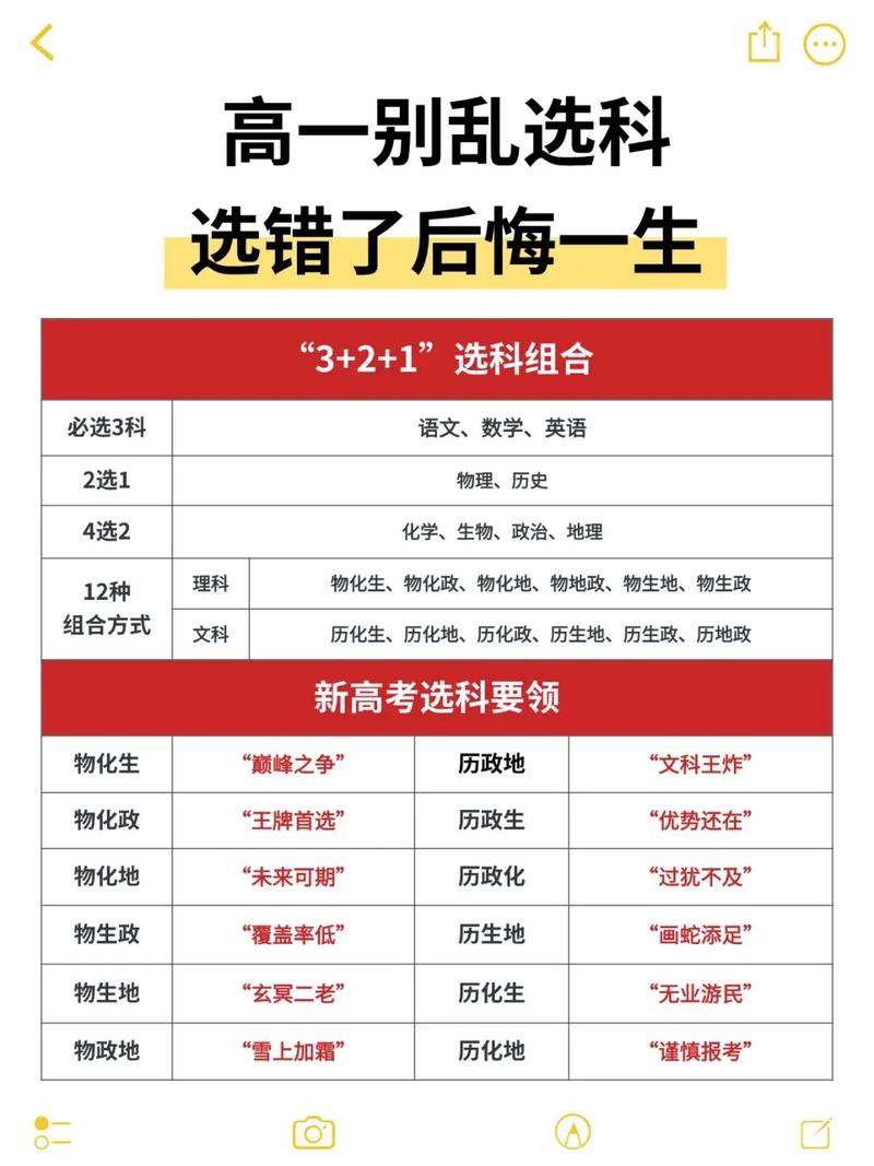 上海高中选科到底对应哪些专业？-图2