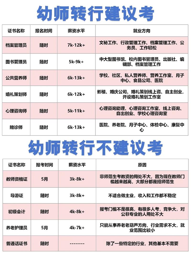 幼师资格证每年能考几次？-图3