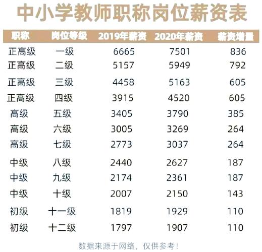 西安高中行政老师工资一般多少？-图2