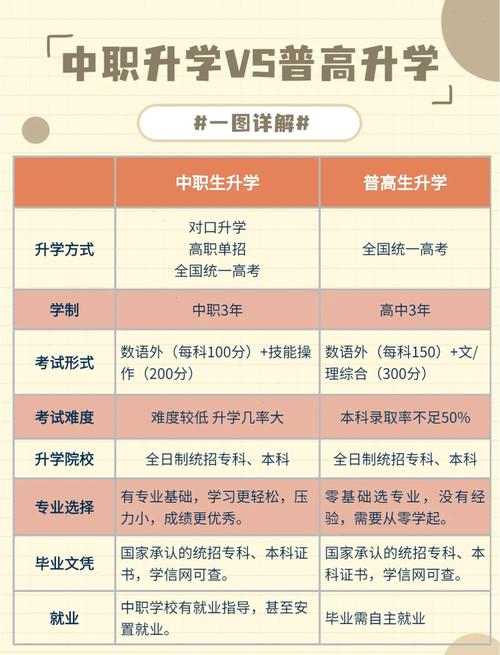 中职和高中，哪个学历更高？-图1