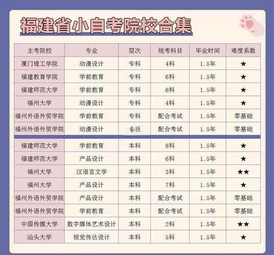 福州初中生自考本科可行吗？-图2