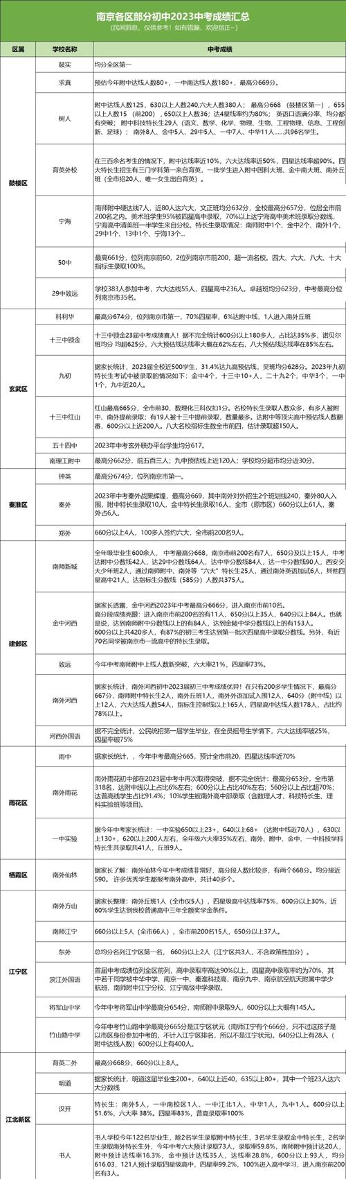 2025南京小学排名哪些学校最靠前？-图1