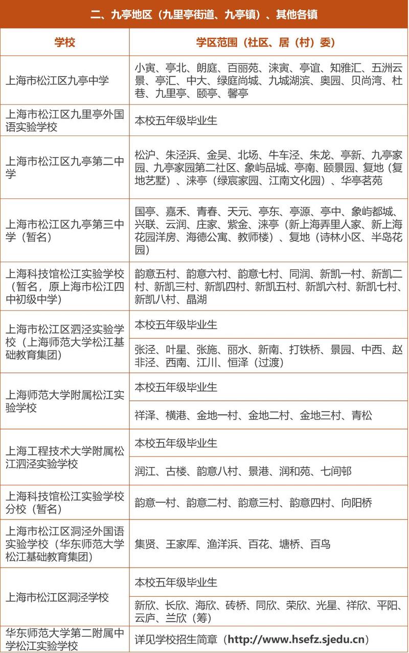2025松江小学对口范围何时公布？-图1