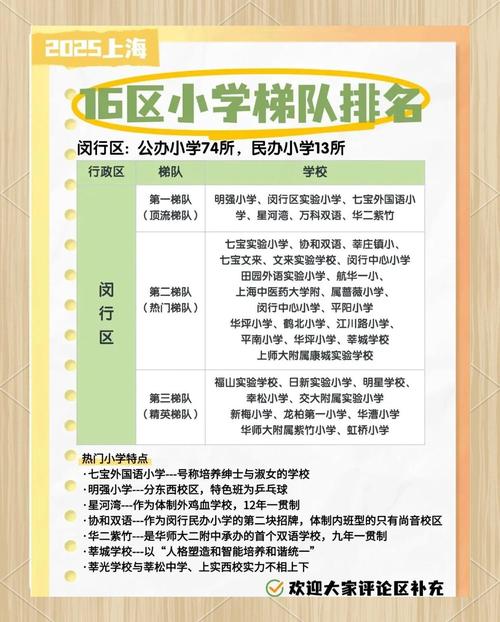 2025松江小学对口范围何时公布？-图3