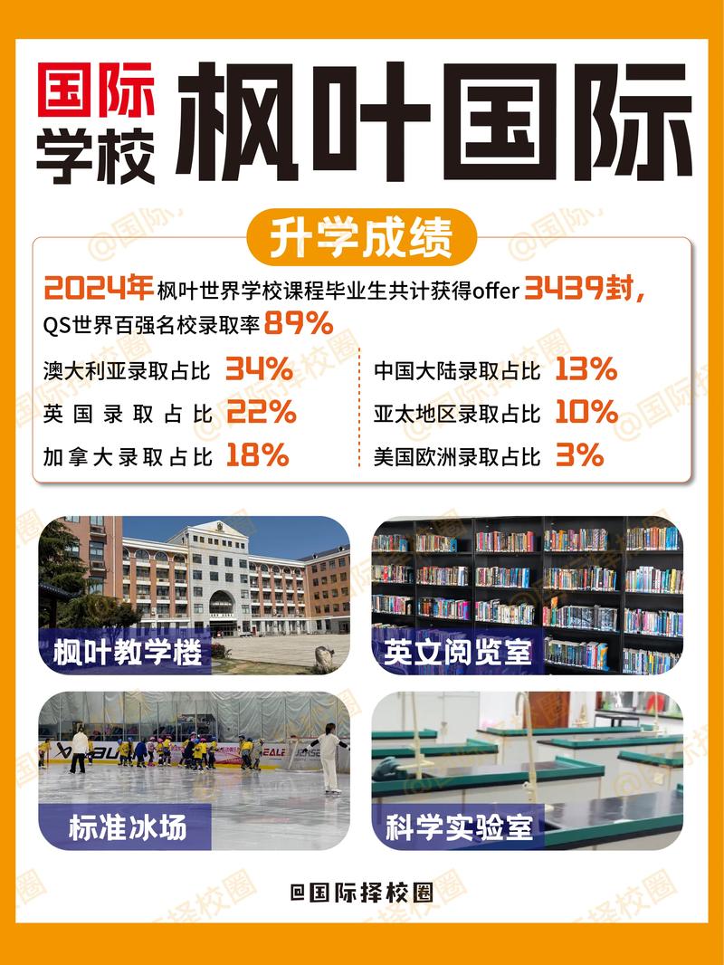 枫叶国际高中有哪些缺点值得注意？-图1