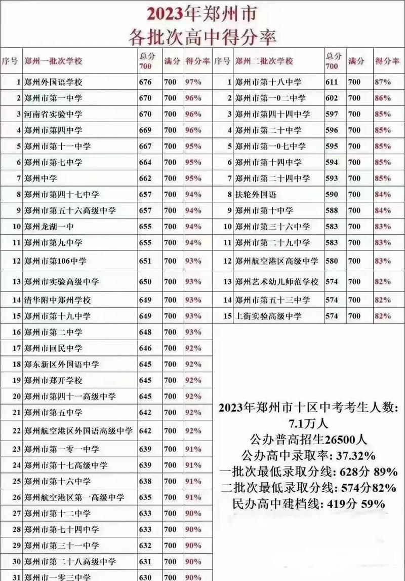 河南高中的总分是多少-图3