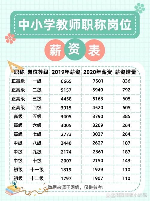 男幼师工资天花板究竟有多高？-图3