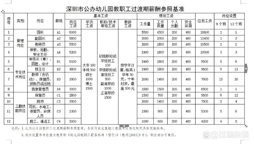 男幼师工资天花板究竟有多高？-图2