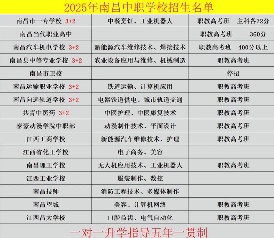 初中不上学，还能上哪些学校？-图2