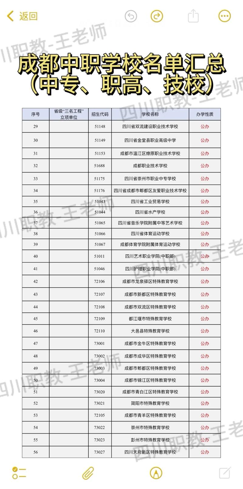 初中不上学，还能上哪些学校？-图1