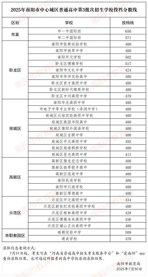 南阳2025小学招生政策何时公布？-图3