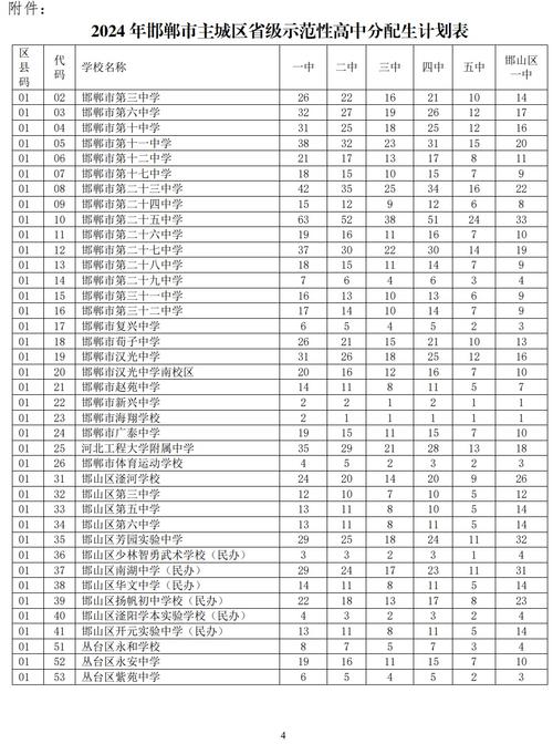 邯郸高中有哪些专业可选？-图1