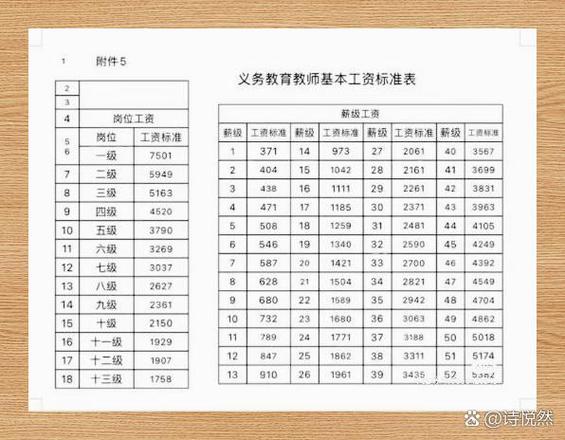 河南高中教师基本工资多少？-图2