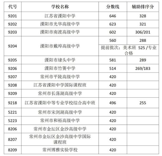 2025常州初中排名哪家强？-图2