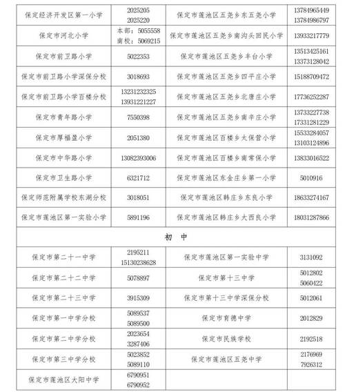2025保定小学招生政策何时发布？-图3