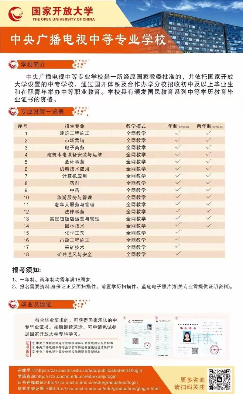 初中学历选电大还是函授？-图3