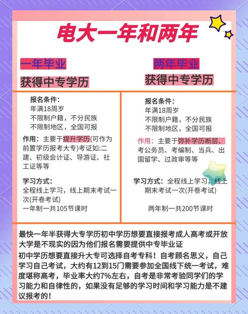 初中学历选电大还是函授？-图1