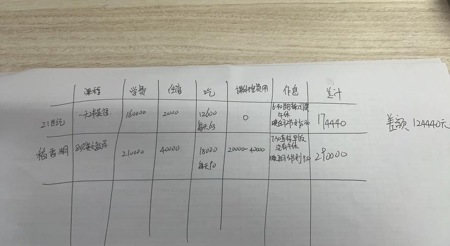 初中寒假补课费究竟要多少？-图1