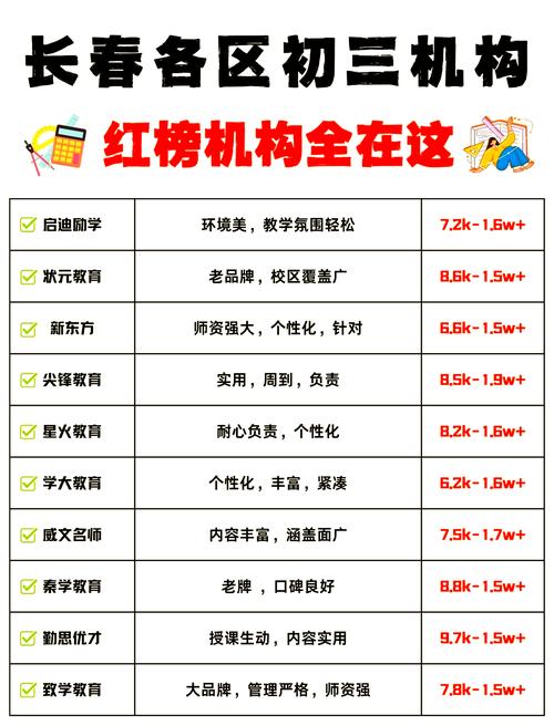 初中寒假补课费究竟要多少？-图3