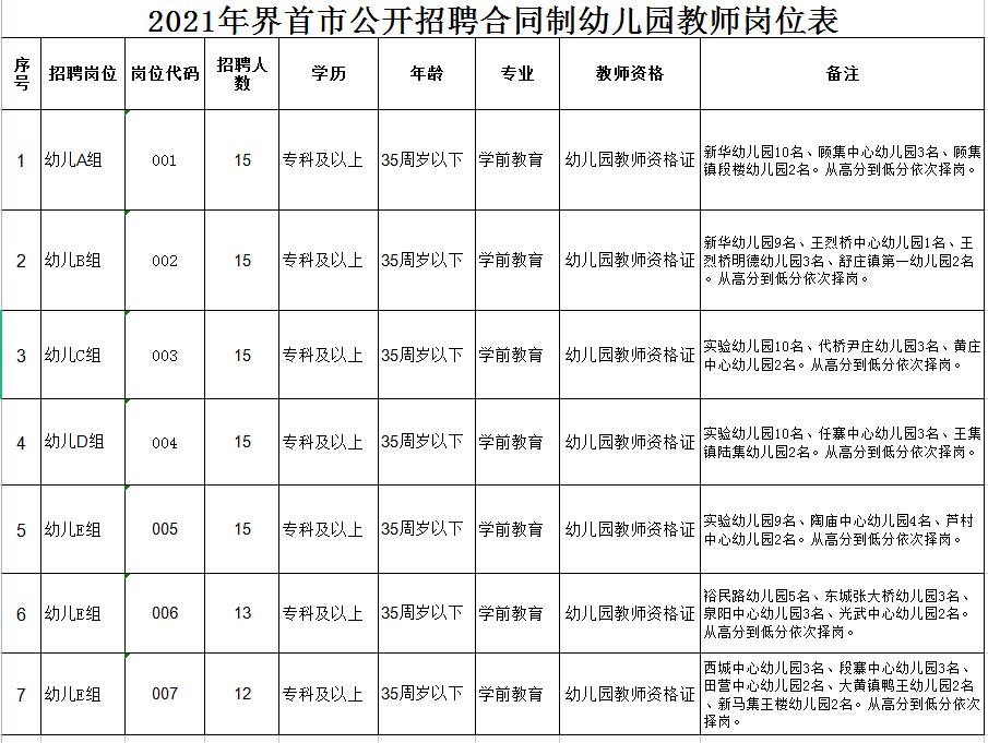 阜阳幼师最新招聘信息有哪些？-图1