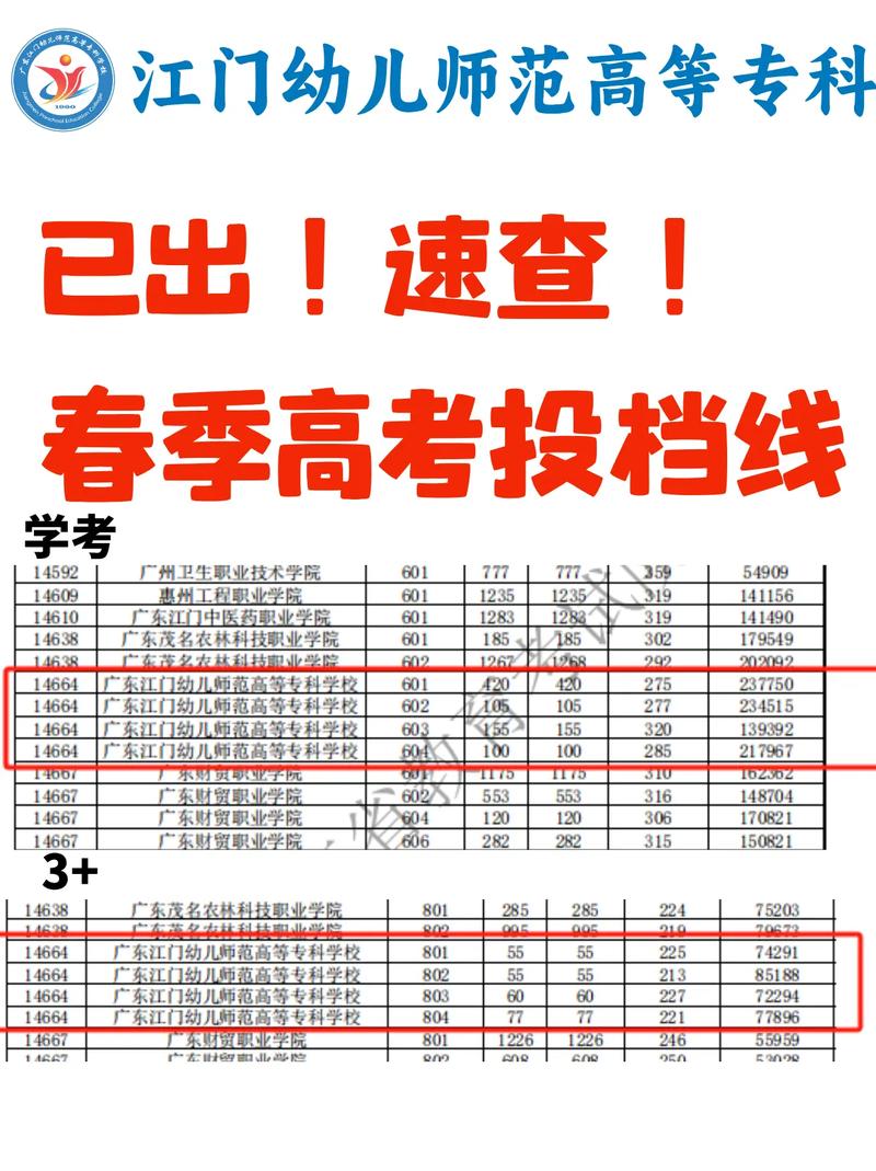 初中幼师专业要不要分数-图3