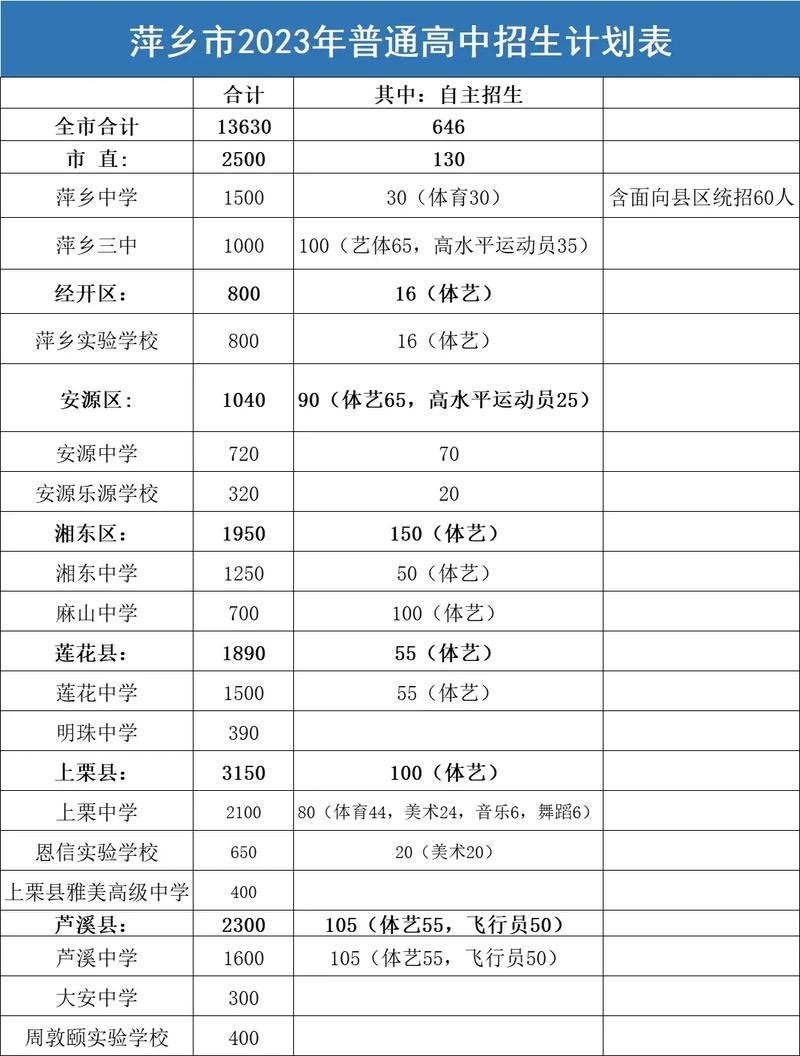 江西萍乡初中生报名网站怎么进？-图3