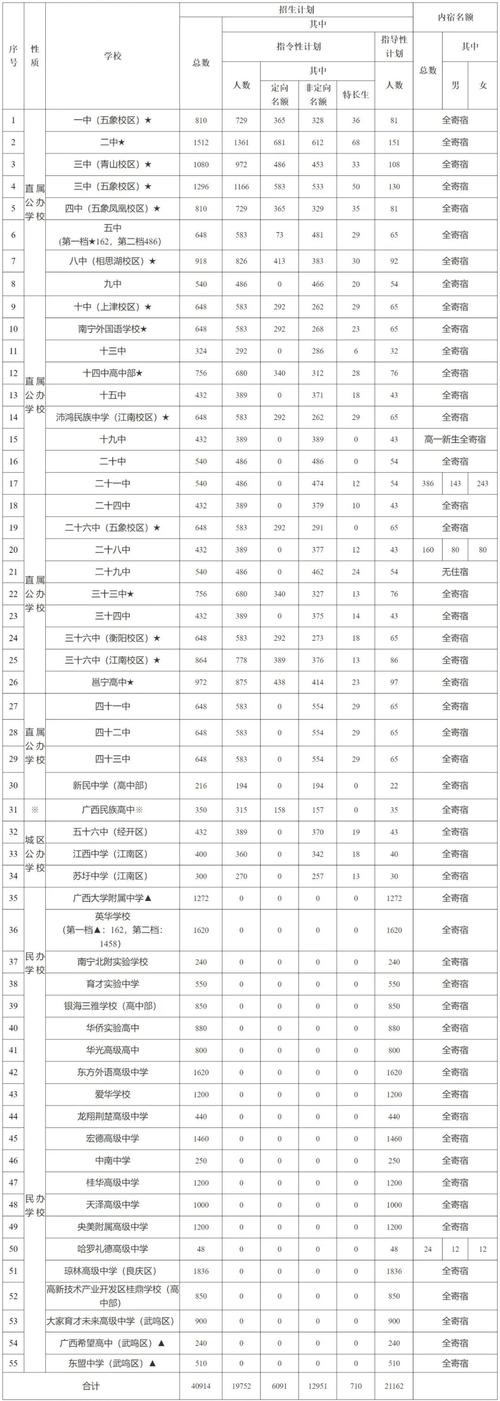 南宁工贸高中学费多少?-图2 南宁工贸高中学费多少?-图2