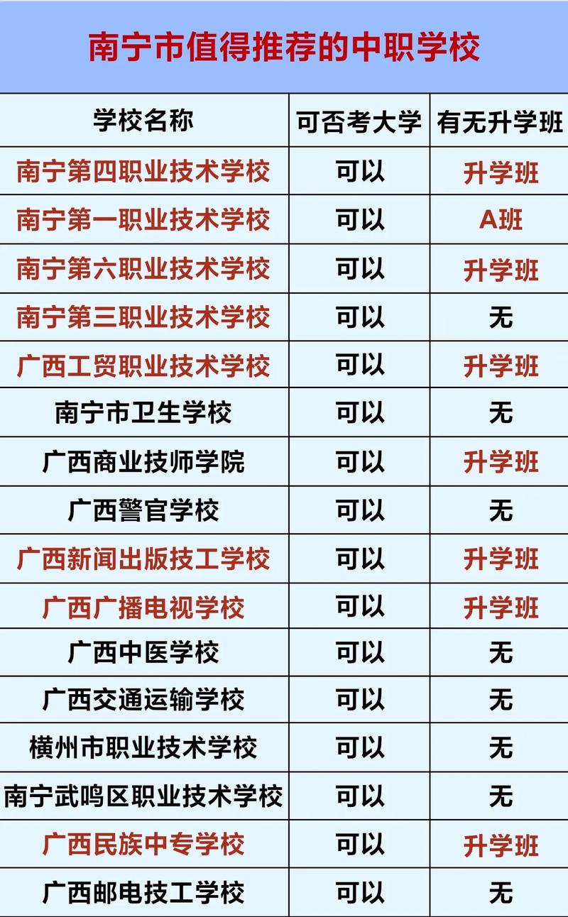 南宁工贸高中学费多少？-图3