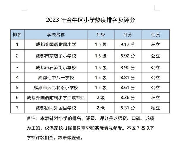 2025年温江小学排名-图3 2025年温江小学排名-图3